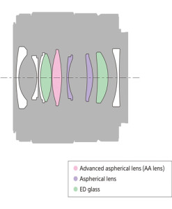 Sony-FE-28mm-f2-Lens—1